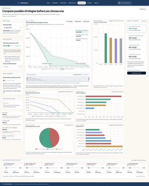Scenario Lab showing payoff route comparisons, charts, extra payment testing, and strategy options.
