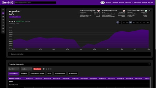 Stock price and GeminIQ custom indicators.