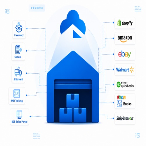Inventory Sales Cloud