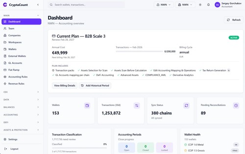 Dashboard
