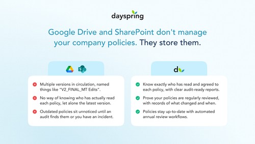 Dayspring Software