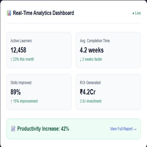 Edurva Learning LLP screenshot