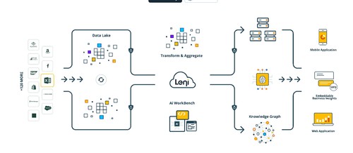 Leni screenshot