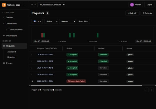FastHook request inspector with source filtering and verification status.