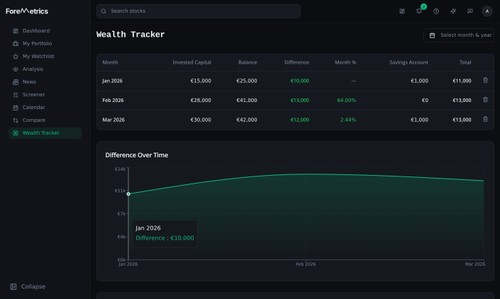 Foremetrics screenshot