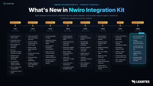 Nwiro AI