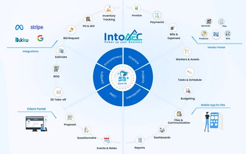 AI Power project management