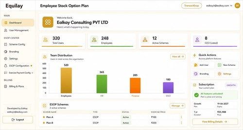 One platform to manage ESOPs, cap tables, equity ownership, compliance, and shareholder records with complete visibility.