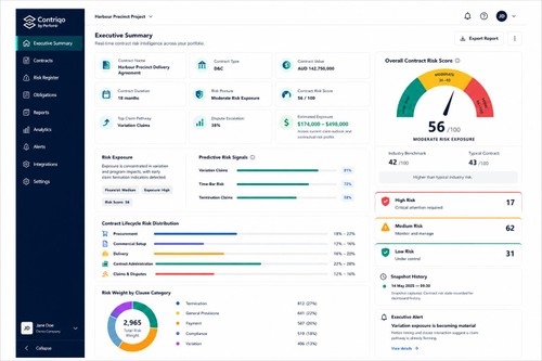 Contriqo executive dashboard showing contract risk scores, clause insights, obligations, claim exposure and lifecycle risk distribution.