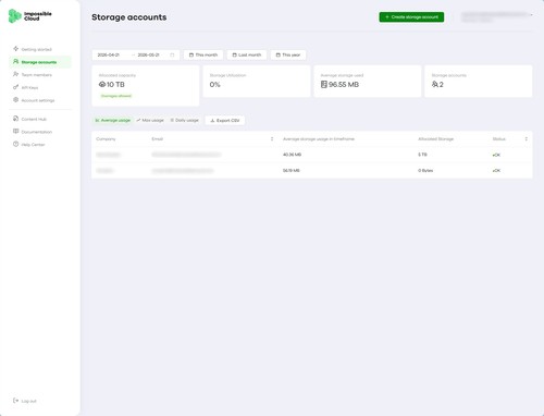 Impossible Cloud Management Console for Partner and Usage Management