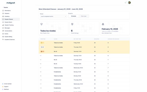 Analytics for classes