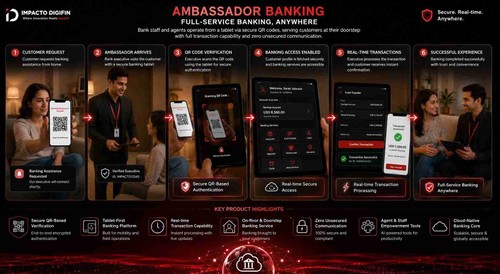 Ambassador bankking