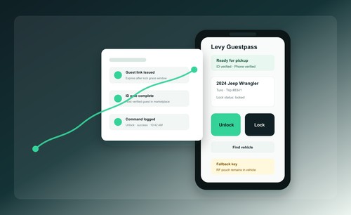 Levy Guestpass product overview and connected-vehicle access workflow.