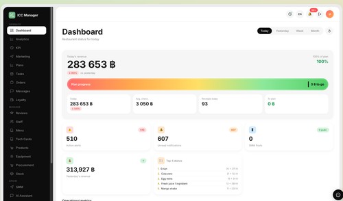 Main dashboard