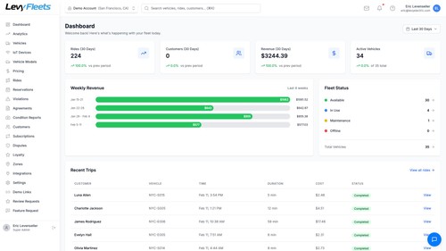 Levy Fleets operations dashboard for monitoring and managing a connected micromobility fleet.