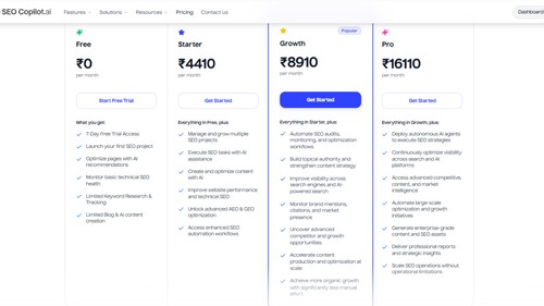 SEO Copilot.ai