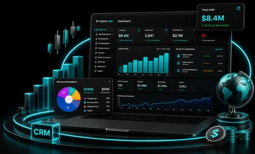 FxCore CRM