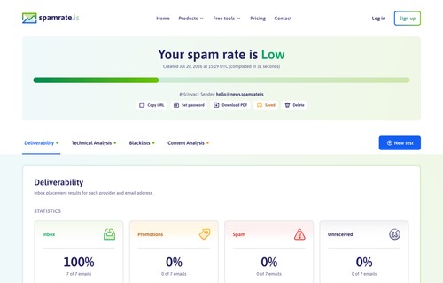 SpamRate