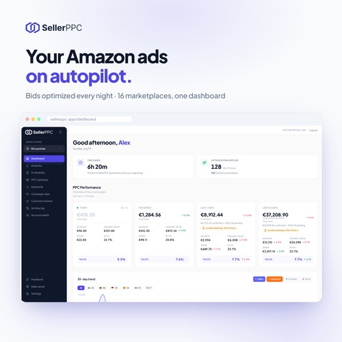Multi-marketplace dashboard: sales, ad spend, ACoS, TACoS and ROAS across 16 Amazon marketplaces in one view.