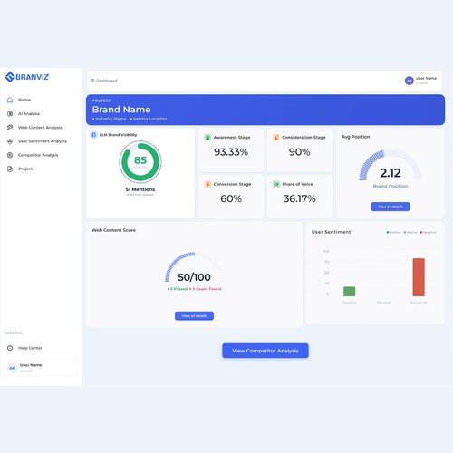 Branviz - LLM Brand Visibility Tool