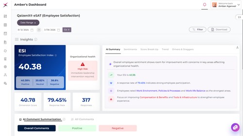 this is employee satisfaction index dashboard of lissen.io