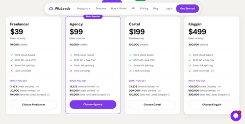 WizLeads