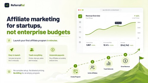 Product overview: the affiliate dashboard showing referred revenue, conversions and conversion rate, plus the four steps to launch a program.