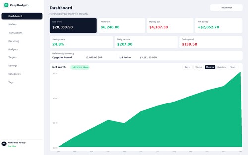 KeepBudget