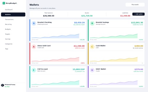 KeepBudget