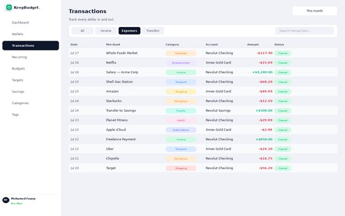 KeepBudget