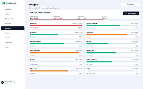KeepBudget