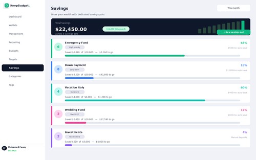 KeepBudget