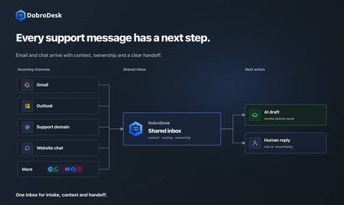 DobroDesk screenshot