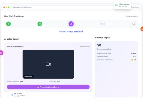 DriveSales