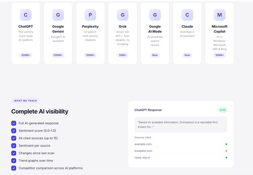 AI visibility across seven platforms including ChatGPT, Gemini, Perplexity and Claude, with the full answer and the sources each one cites.