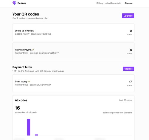 Scanlo