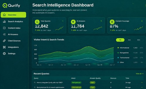 Qurify screenshot