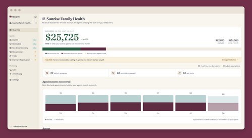Dashboard: revenue recovered by the AI voice agents