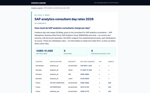 Analytics Legends
