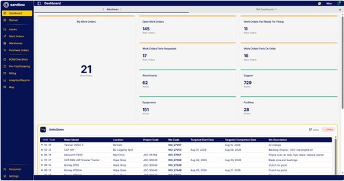 Mechanic dashboard: open work orders, parts status, and units down in one view