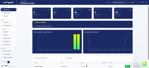 Agency dashboard across all clients: websites, articles published, audits run and average SEO score, with every organization listed below.