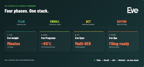 ev.energy screenshot