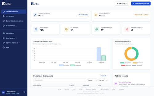 JuriSign dashboard - overview of signature requests