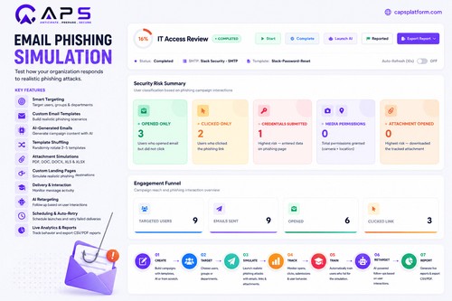 CAPS Email Phishing Simulation helps organizations create realistic phishing campaigns, target users and groups, track interactions, automate training