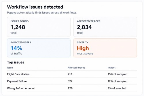 Papaya analyzes production traces to identify agent quality, latency, and cost improvements.