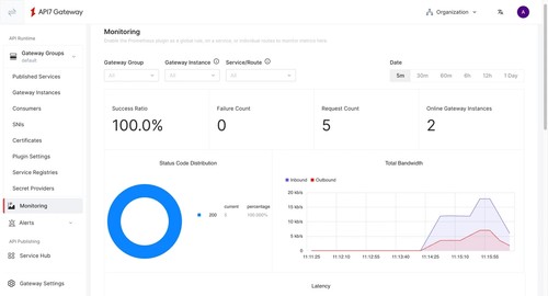 API7 Enterprise screenshot