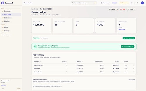Payout ledger: every line traces back to the deal and rule that produced it.