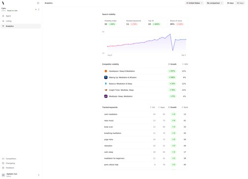 Turn keyword research into a clear ASO plan with self-learning agents.