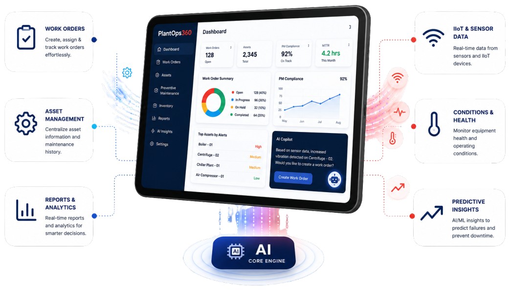 CMMS Software