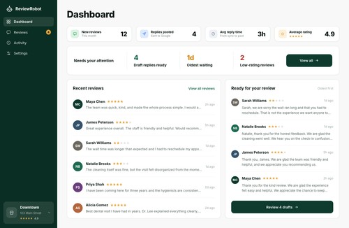 See what is new, what needs attention, and how your reputation is moving from one dashboard.